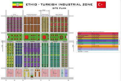 Ethio-Türk Uluslararası Sanayi Şehri Projesi